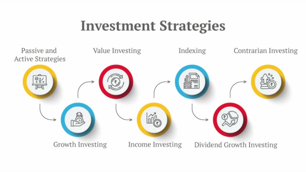 Investment Strategies for Long-Term Growth